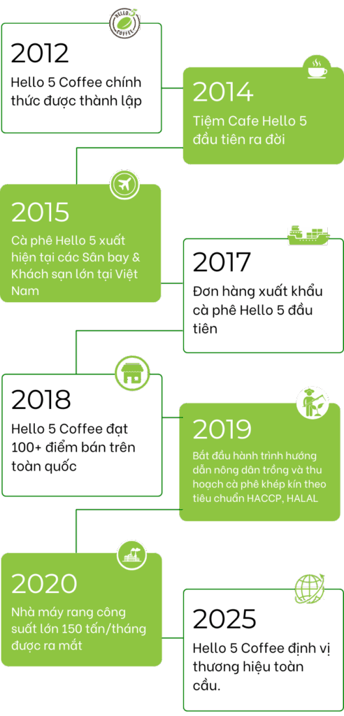 lịch sử hình thành hello 5 MB