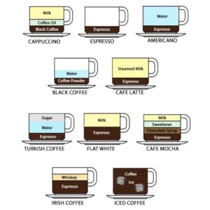 Một số loại cà phê nổi tiếng dùng Espresso làm nền